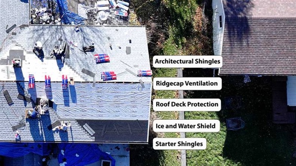 Beyond Shingles: The Anatomy of a Complete Roofing System